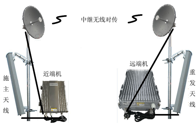 幸福路街道智能无线拉远移频中继直放站近端机远端机